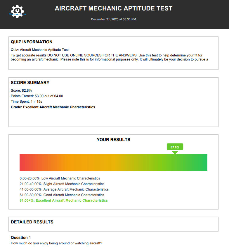 A&P Aptitude Test PDF Report Preview