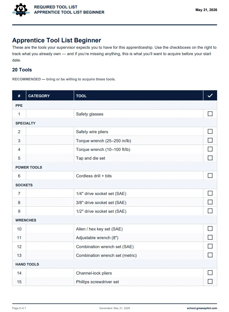 Minimum required tool list